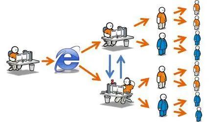 玩轉(zhuǎn)網(wǎng)絡口碑營銷 搶占先機，讓品牌“一路躺贏”